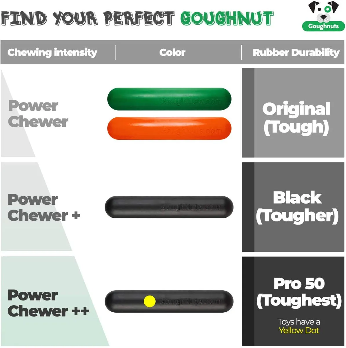 GoughNuts Black Stick